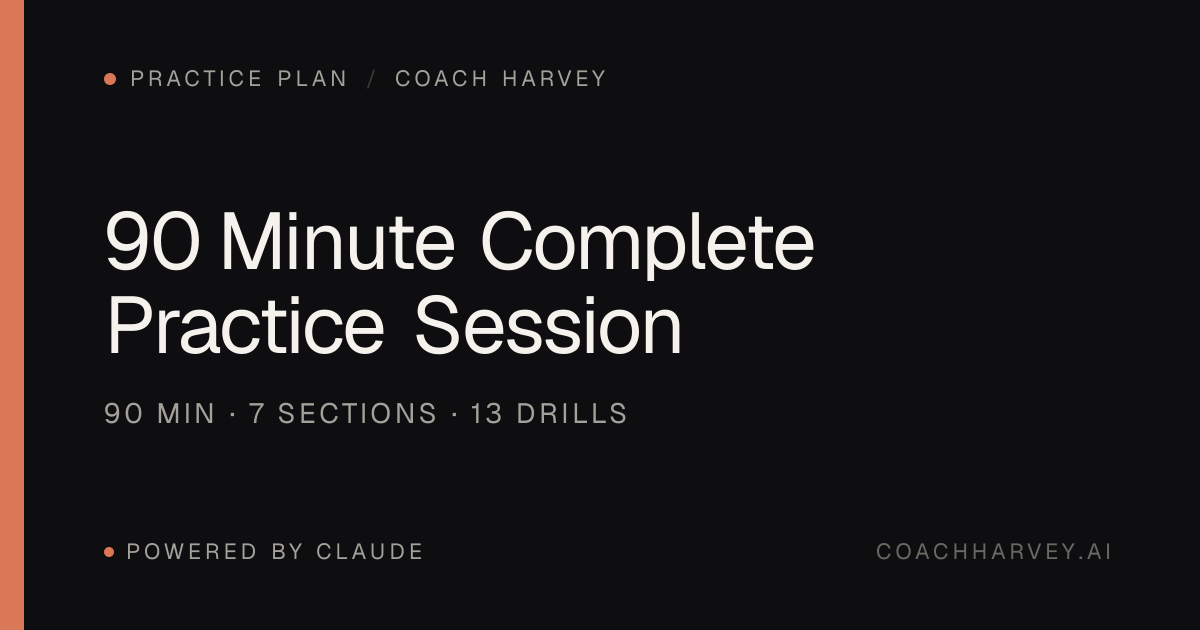90 Minute Complete Practice Session | Free Golf Practice Plan · Coach ...